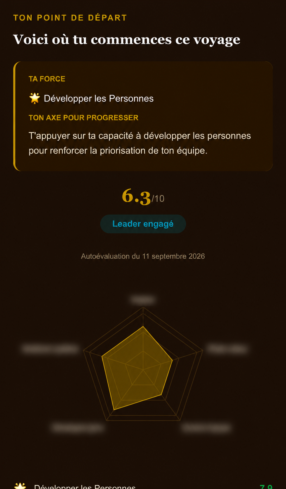 Profil personnel : force, axe de progression et radar sur cinq activités du leadership agile